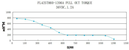 FULLING_FL42STH60-1206A.img.06