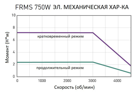HIWIN_FR-MS-75-2-0-5-08-D.img.06