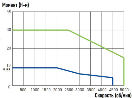 HIWIN_EM1-D-M-2K-2-0-F-0-D.img.06