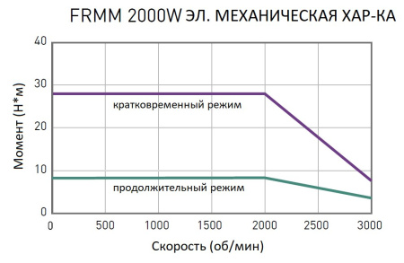 HIWIN_FR-MM-2K-2-0-6-13-C.img.06