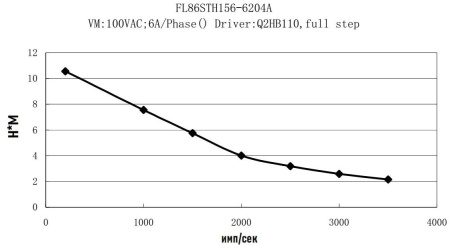 FULLING_FL86STH156-6204B.img.06