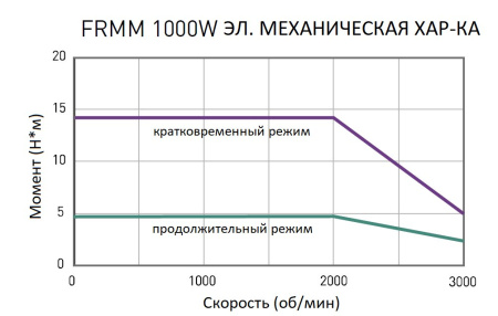 HIWIN_FR-MM-1K-2-0-5-13-A.img.06