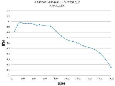 FULLING_FL57STH51-2804A.img.06
