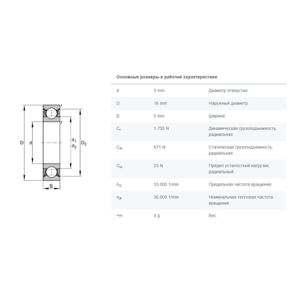 FAG_625-2Z-C3_drawing
