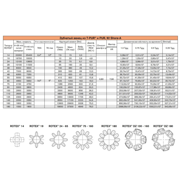 KTR_ROTEX_92_SHORE_draw.0