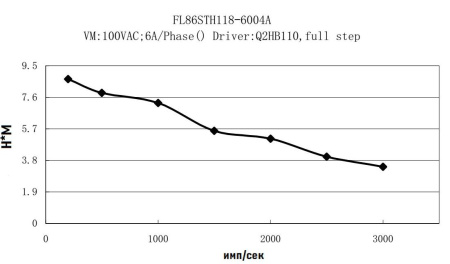 FULLING_FL86STH118-6004AG10.img.06