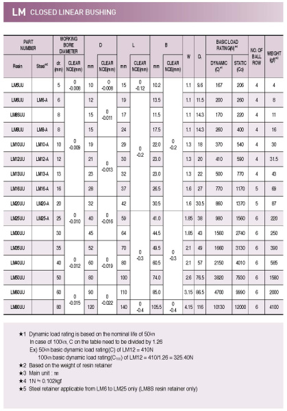 LM30UU SAMICK_drawing.2