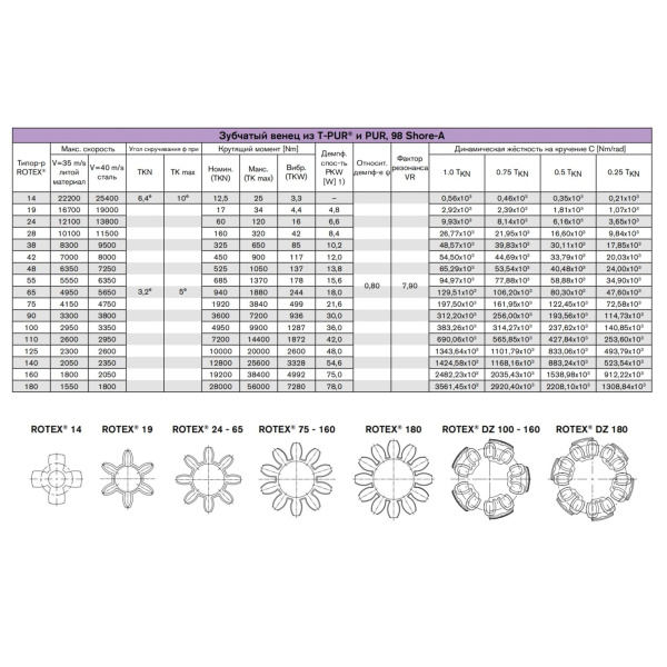 KTR_ROTEX_98_SHORE_draw.1