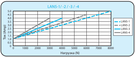 linear actuator_LAN5.img.08