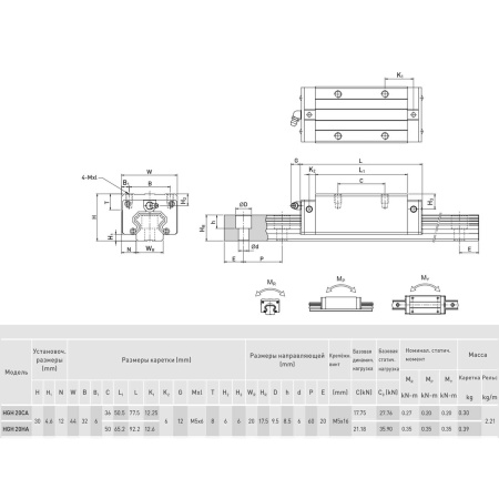 HIWIN_HGH20CAZAC_IMG-4