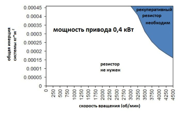 Hiwin_Regenerative_resistor_RG2.img.05