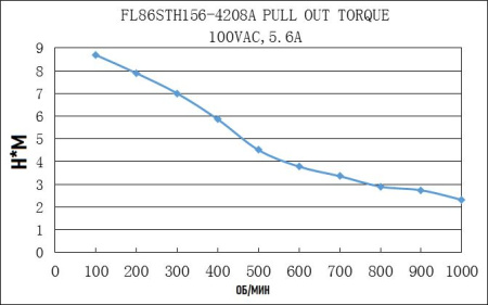 FULLING_FL86STH156-4208A.img.06