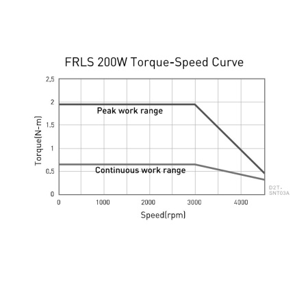 HIWIN_FR-LS-20-2-0-5-06-A_draw.1