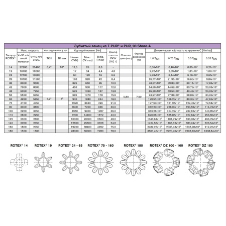 KTR_ROTEX_98_SHORE_draw.1