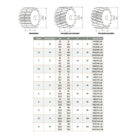 ARTNC_lubricating_gears_drawing