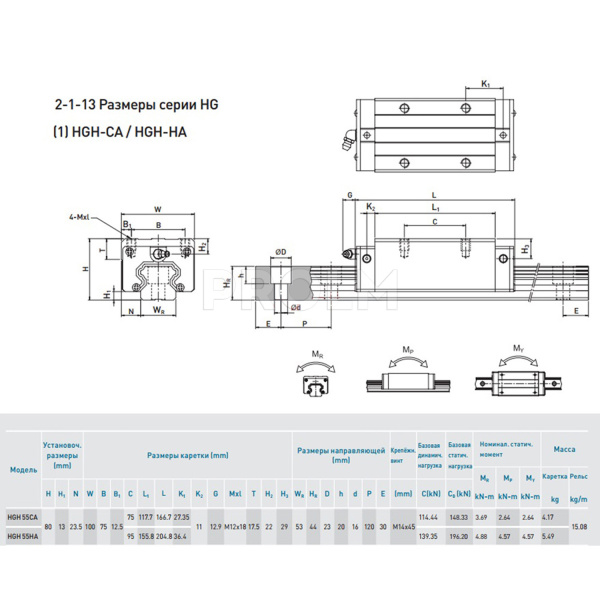 HIWIN_HGH55CAZAH.img.03