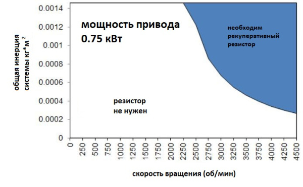 Hiwin_Regenerative_resistor_RG2.img.06