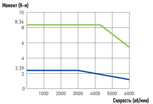 HIWIN_EM1-C-M-75-2-0-E-0-D.img.06