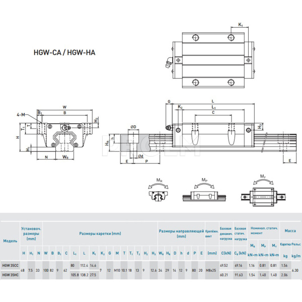 HIWIN_HGW35CCZ0C.img.03