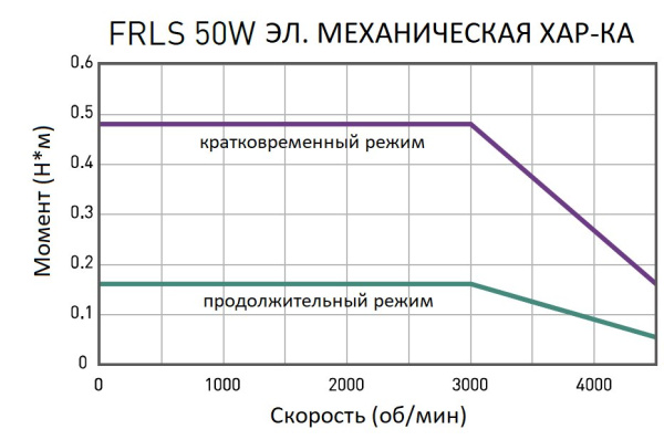 HIWIN_FR-LS-05-2-B-5-A4-A.img.06