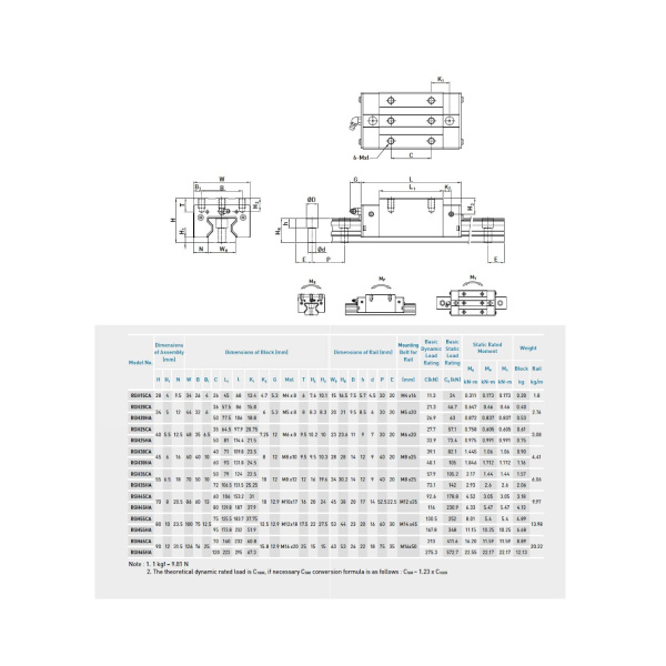 HIWIN_RGH_CA_draw