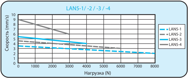 linear actuator_LAN5.img.07