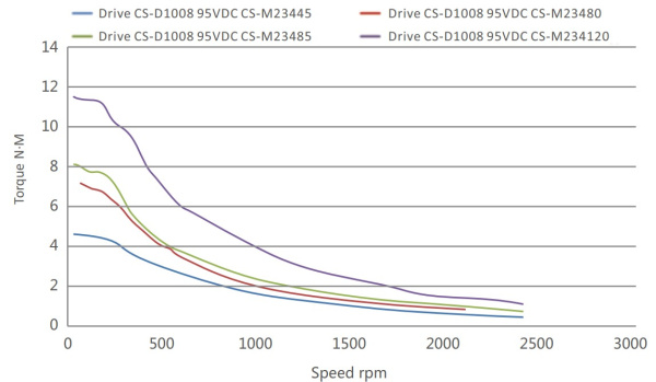 LEADSHINE_CS-M23485.img.06