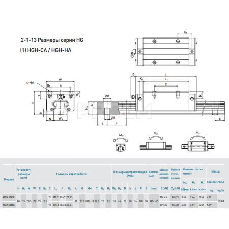 HIWIN_HGH55CAZAH.img.03