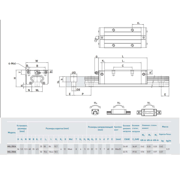 hiwin_hgl25ha-zah_img-4