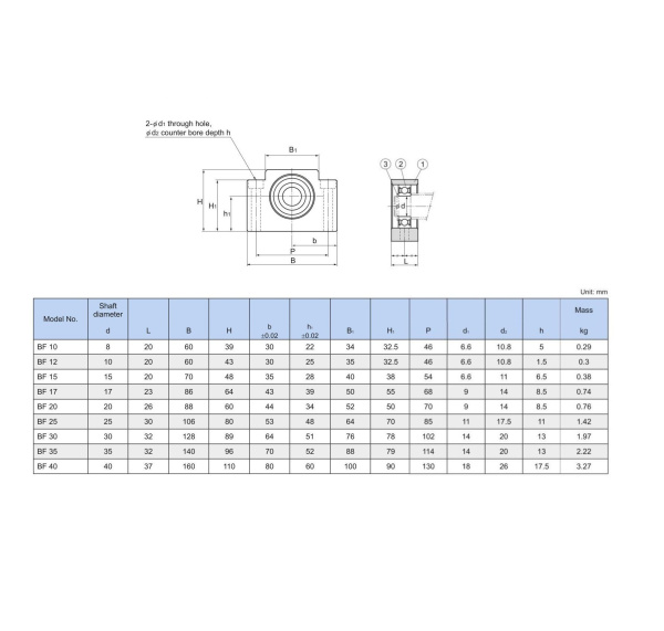 ARTNC_BF-xx-C5_draw.0