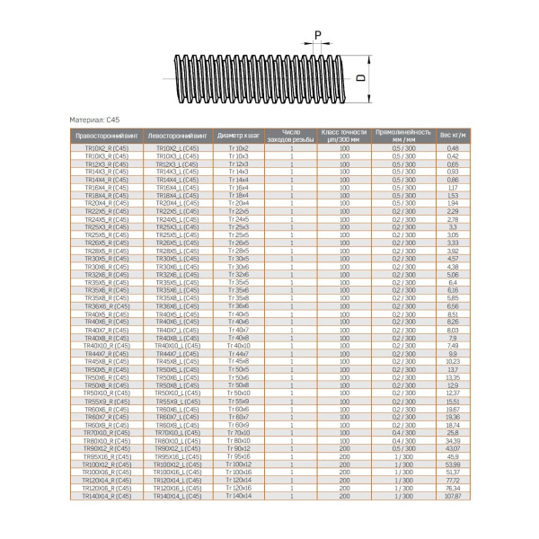 ARTNC_TRxxXxx_R(C45)_all_draw.0