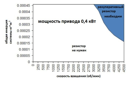 Hiwin_Regenerative_resistor_RG2.img.05