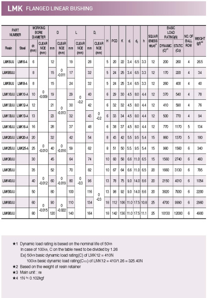 LMK40UU SAMICK_drawing.2