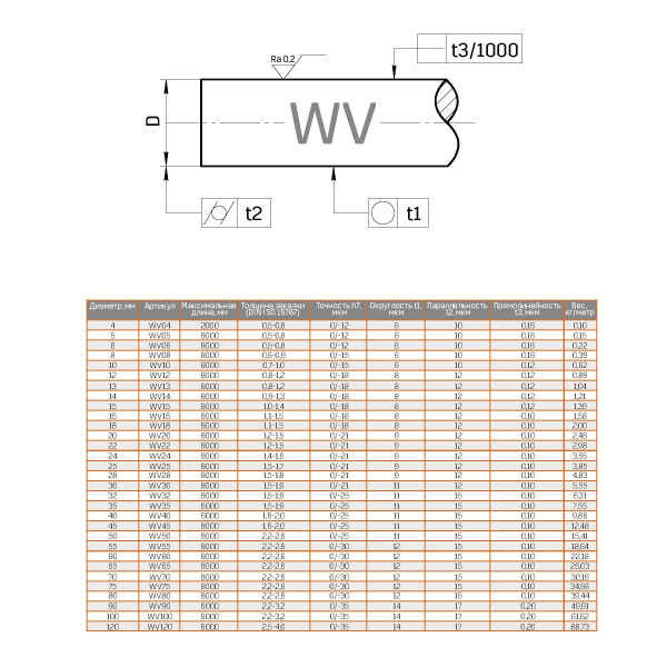 ARTNC_WVxx_h7_draw.0