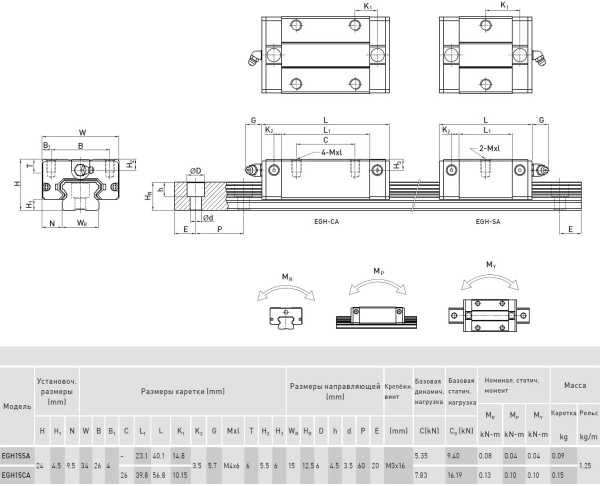 HIWIN_EGH15CA_EGH15SA