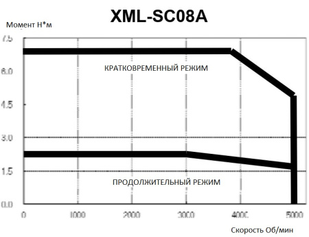 LSIS_XML-SC08ADKE MECAPION.img.06