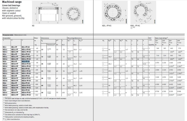KB20-PP-AS