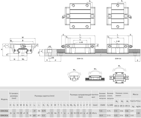 HIWIN_EGW20CA_EGW20SA