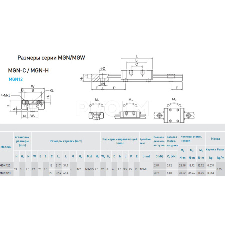 HIWIN_MGN12CZ0HM.img.03