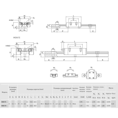 HIWIN_MGN7CZ1HM_IMG-3